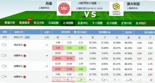 专业赔率数据分析，精准覆盖全球主流赛事