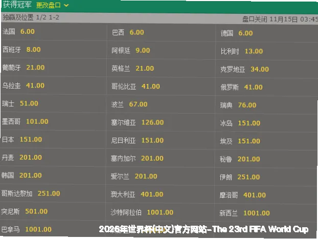 预测模型与算法