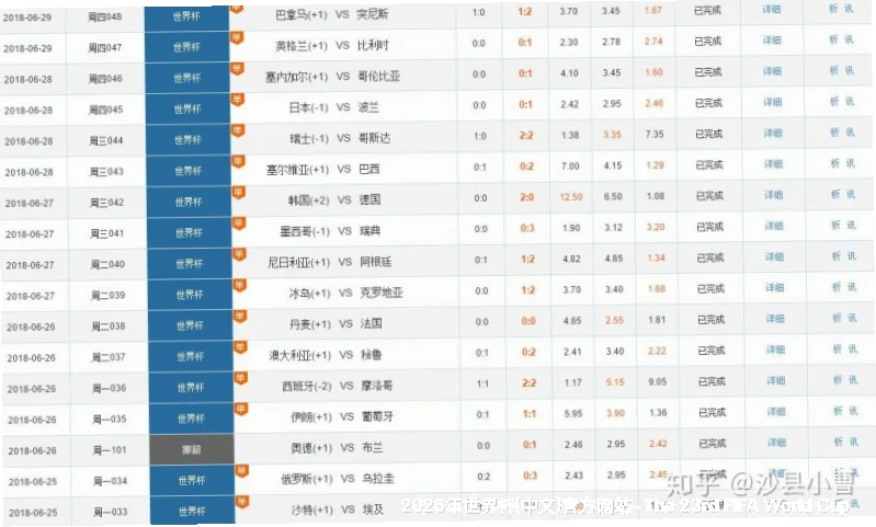 历史命中率展示